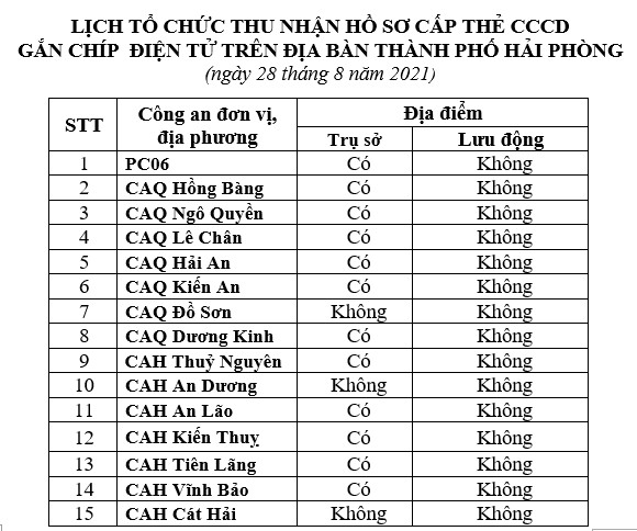 Thông báo lịch và hướng dẫn cấp căn cước công dân gắn chíp điện tử ngày 28/8/2021